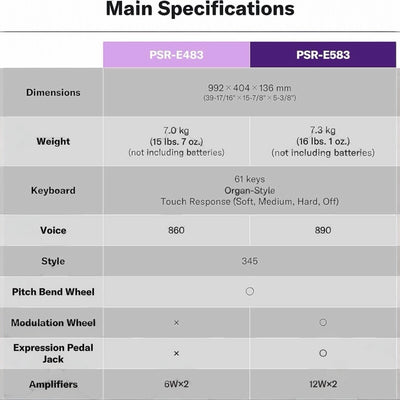 Yamaha PSREW425 76-Key Portable Keyboard